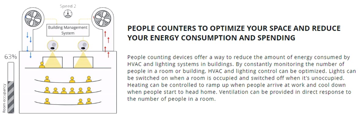 Terabee L-XL People Counting Sensors